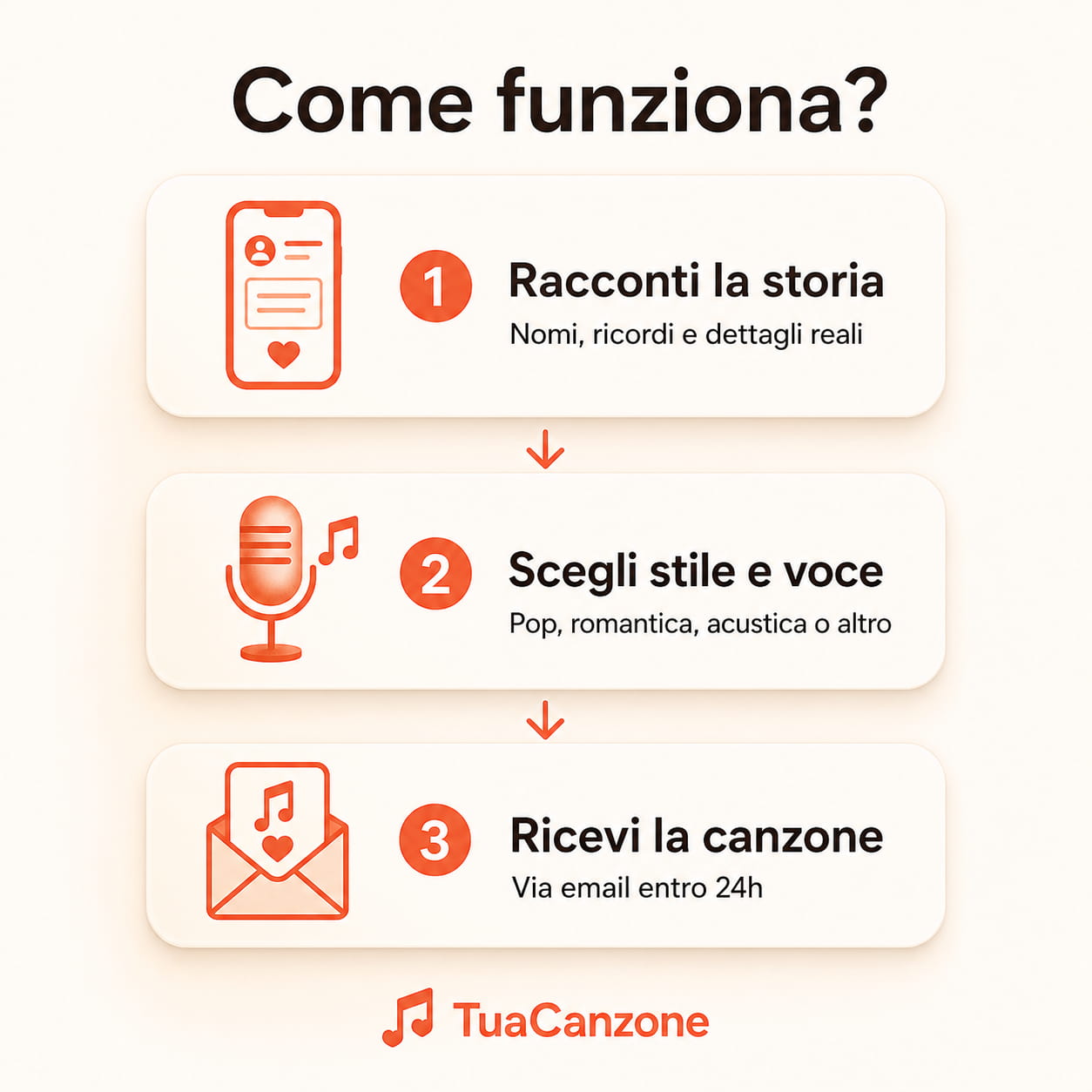 Tua Canzone